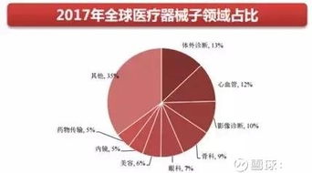 辽宁省哪家医院盈利能力最强？