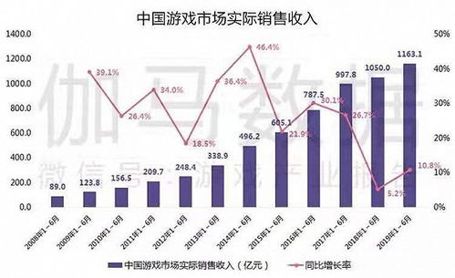 美术工艺品销售能否带来可观收益？市场前景如何？