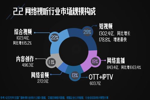如何通过录制唱歌短视频实现盈利？