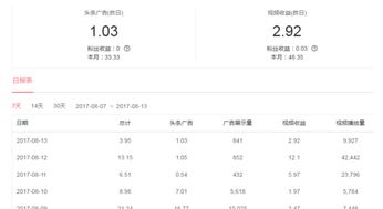 如何通过带视频的头条文章实现盈利？