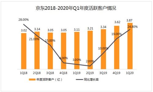 京东联盟真的能带来可观收益吗？如何实现盈利？