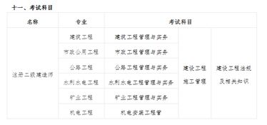 如何顺利考取二建证？报考条件和流程详解