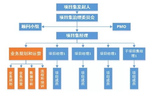 这些筹款项目究竟如何实现盈利？