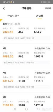 选择专业外卖加盟，真的能实现稳定盈利吗？