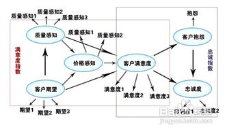 想要成功盈利，做生意有哪些关键策略和方法？