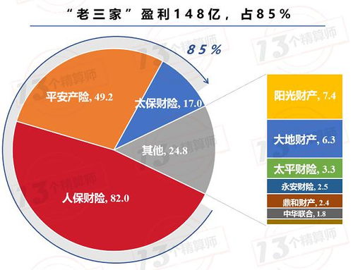 卖车险盈利模式是怎样的？从业者如何从中获利？