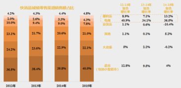 菜鸟教程网站是如何实现盈利的？其商业模式有何独特之处？
