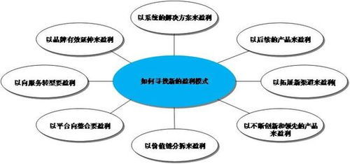 快报平台真的能带来收益吗？如何实现盈利模式？