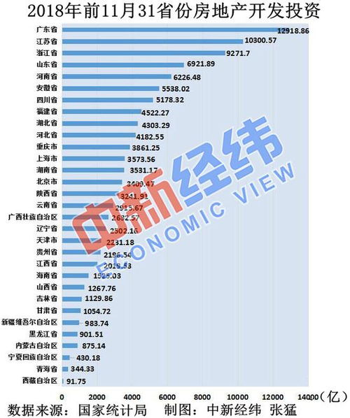 多个省份投资创业，真的能轻松盈利吗？