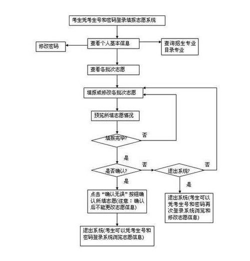 如何撰写快递副业创业方向的详细规划方案？