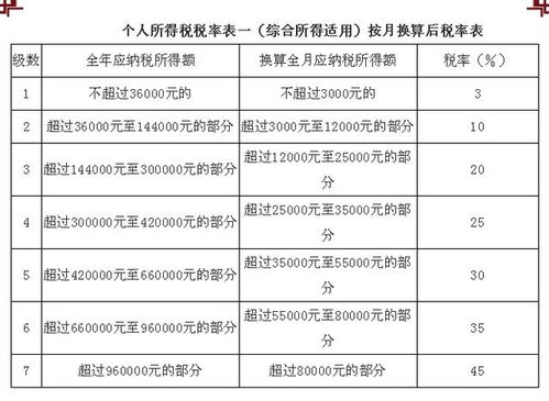 兼职收入如何缴税？详解最新个税规定及注意事项
