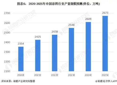 选择无机平涂料加盟，真的能实现盈利吗？