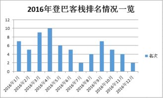 登巴客栈众筹项目能否带来可观收益？
