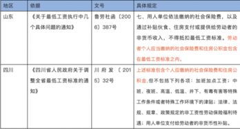 福建地区底薪标准是多少？最低工资保障线又该如何界定？