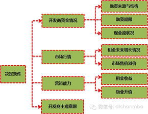 如何准确描述P图副业的操作流程与盈利模式？
