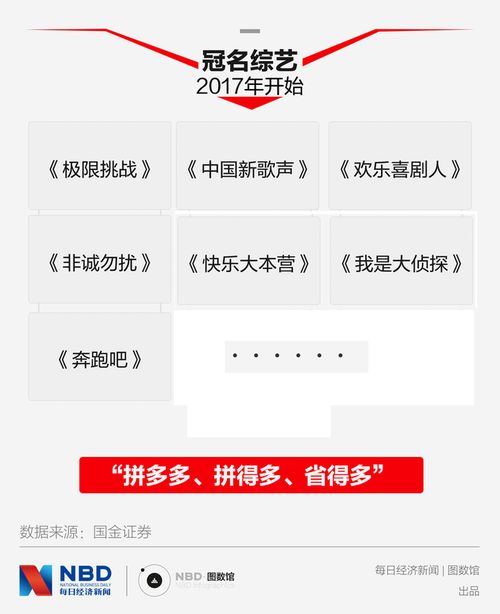 拼多多助力时为何出现红色数字？背后有何含义？
