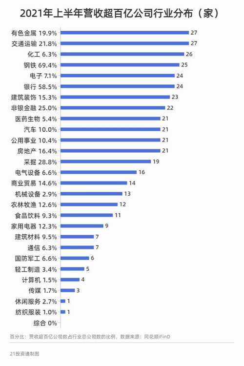 什么样的行业既能快速吸金又能稳定赚钱？