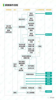 古茗兼职是否需要签订合同？了解入职流程必看！