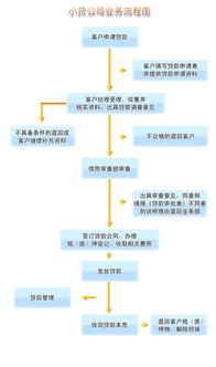 想成为三谷代理，具体加盟流程是怎样的？有哪些步骤和条件需要了解？