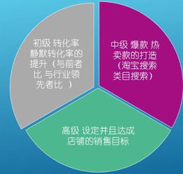 如何打造有前景且盈利的直播模式？