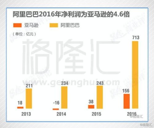 阿里达摩院盈利情况如何？是否已实现经济效益？