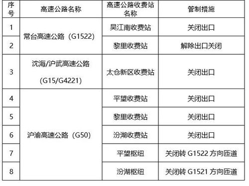 高速公路管理局工作环境与薪资待遇如何？