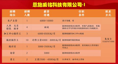 哪些兼职工作能带来高收入？你适合哪一种？