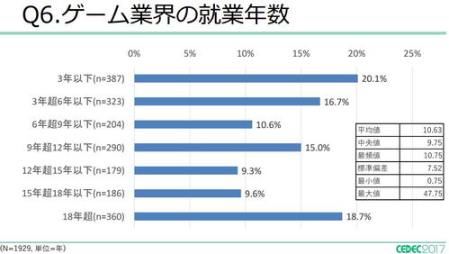 在上海从事特殊职业，收入情况究竟如何？