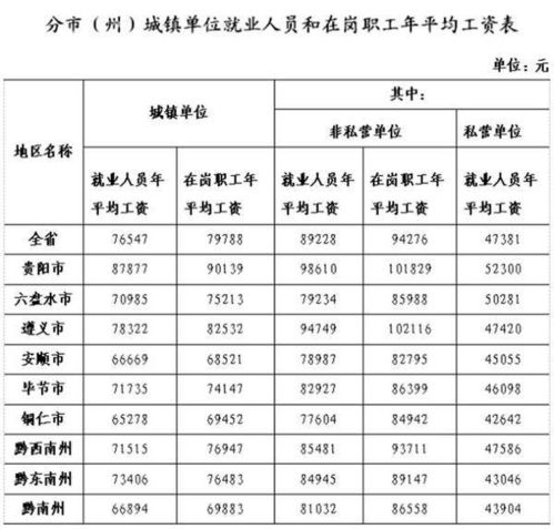在苏联时代，哪些职业稳居收入排行榜前列？