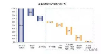 在当前经济模式下，哪些行业最具盈利潜力？