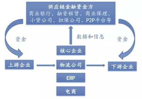 人处于经济困境时，如何找到有效的赚钱途径？