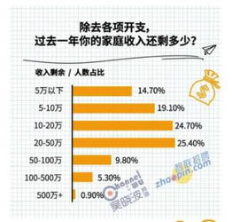 在澳门万宁担任经理职位，收入水平如何？