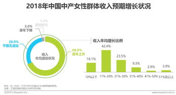 在当前市场环境下，女性学习哪门技能最能实现高收入？