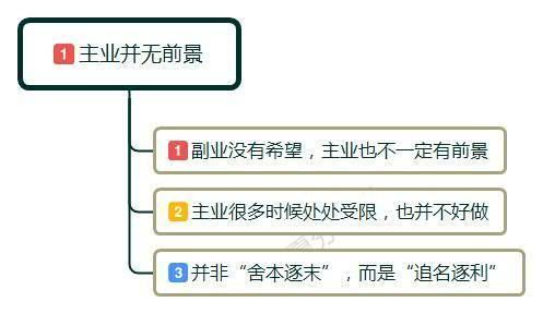 副业选择哪些工作最有前景？