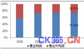 商混与砂浆，哪个更赚钱？行业盈利对比分析