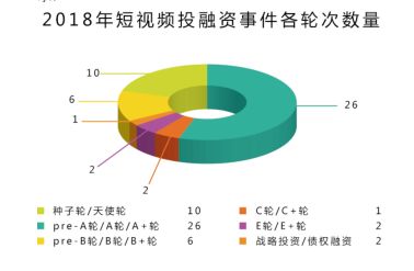 哪些领域发布视频最容易实现盈利？