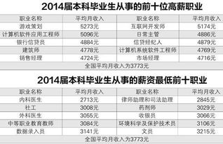 收入有限，如何巧妙规划生活与开源增收？