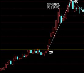 新手炒股需要多久才能看到盈利？实战经验分享