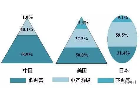 如何在看似虚无的领域中实现财富增长？