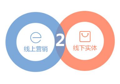 转瞬达国际快递副业，你真的了解它的盈利模式吗？