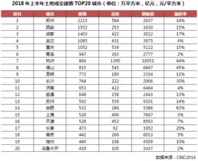 国内哪些城市能让你收入翻番？
