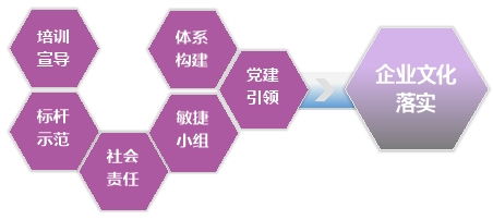 企业文化如何助力企业盈利增长？