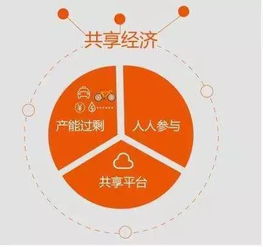 共享经济如何实现盈利？探索其赚钱模式的奥秘