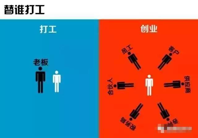 美发行业创业与打工，哪种方式更赚钱？