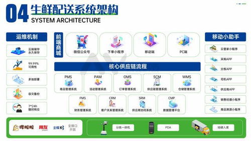 蔬菜配送业务如何实现盈利？背后的赚钱逻辑是什么？