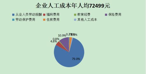 无固定职业者如何快速获得收入？