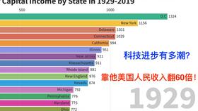 在当前环境下，哪些副业项目能带来稳定收入？