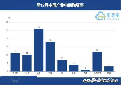 B轮融资为何成为最赚钱的投资阶段？