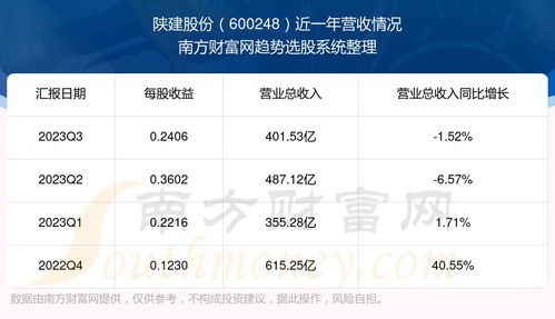 陕建四建口碑如何？知乎上对其评价怎样？
