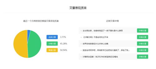 如何在校园寝室里通过写作赚取收入？